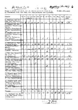 1931/32: Jahresbericht ... - 1931/32