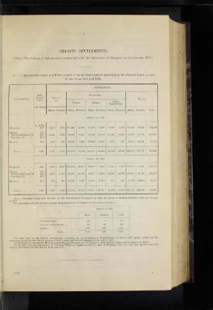 Straits Settlements.