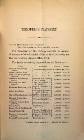 Treasurer's statement, 1875