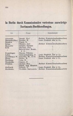Tabelle: In Berlin durch Kommissionäre vertretene auswärtige Sortiments-Buchhandlungen