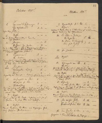 Tagesausgaben Okt. 1845 - März 1846