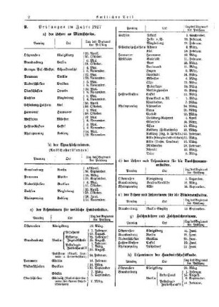 Prüfungen im Jahre 1927 : [Amtlicher Teil]