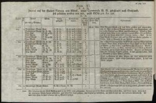 Num. VI. Journal auf der Galliot Fortuna von Lübeck.../ad pag. 137.