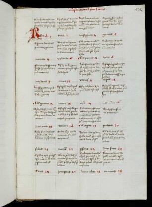 134r-138r Appendices