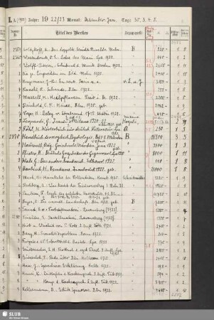 I.A. [03.01.-31.03.1923: Nrn. 2367-3053]
