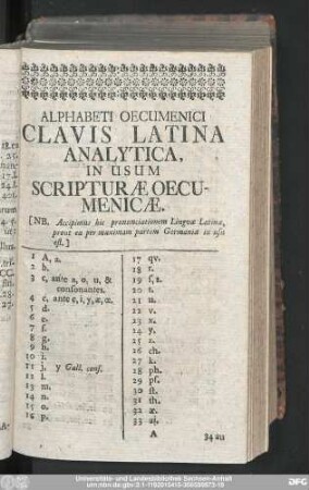Alphabeti Oecumenici Clavis Latina Analytica, In Usum Scripturae Oecumenicae.