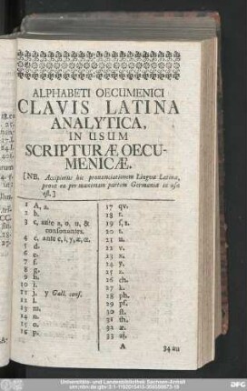 Alphabeti Oecumenici Clavis Latina Analytica, In Usum Scripturae Oecumenicae.