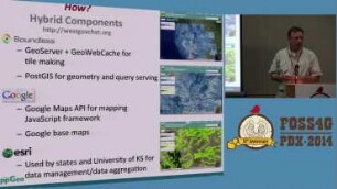 The role of geospatial open source (FOSS4G) as a component of hybrid systems