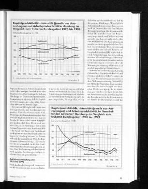 Kapitalproduktivität, -intensität (jeweils aus Ausrüstungen) und Arbeitsproduktivität in Hamburg im Vergleich zum früheren Bundesgebiet 1970 bis 1992