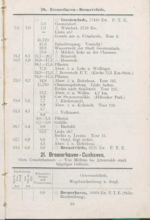 21. Bremnerhaven - Cuxhaven.