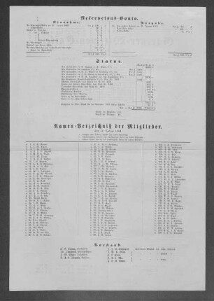Namen-Verzeichniß der Mitglieder. 1864.