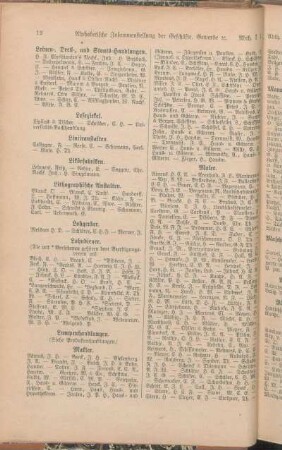 Makler. Maler. [Manufaktur- u. Modewaaren-Handlungen. Maschinen-Fabriken- und Maschinenbau- resp. Reparatur-Anstalten. Maschinenlager (landwirthsch.) Maskeradengardroben-Magazine. Maurer. Mechaniker, bzw. Optiker. Mehlhandlungen. Meiereiproduktenhandlungen. Messerschmiede. Milcher. Militäreffekten-Geschäfte. Mineralwasserfabriken. Möbelfabriken. Möbelhandlungen. Möbeltransportgeschäfte. Modewaaren. Mühlen. Musikalienhandlungen und Leihinstitute. Musiker. Musik- resp. Gesanglehrer. Mützenmacher.]