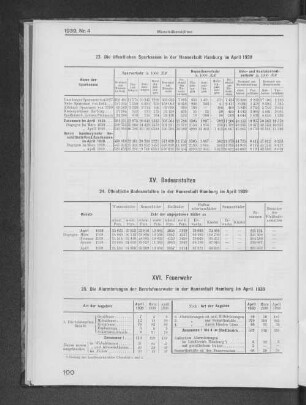 XV. Badeanstalten