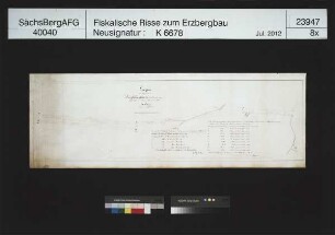 Grubenfeld von Dreifaltigkeit Fundgrube und Erbstolln bei Planschwitz