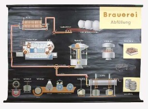 Brauerei-Abfüllung