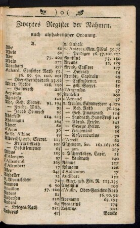 Zweytes Register der Nahmen. nach alphabetischer Ordnung