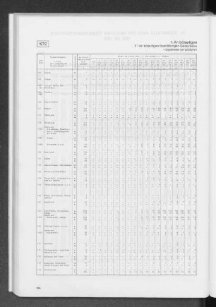 1. An bösartigen Neubildungen Gestorbene 1972 bis 1974