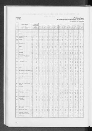 1. An bösartigen Neubildungen Gestorbene 1972 bis 1974