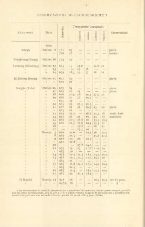 Osservazioni meteorologiche