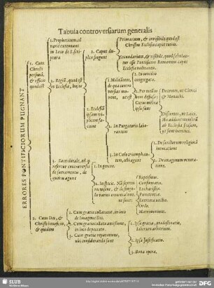 Tabula controversiarum generalis