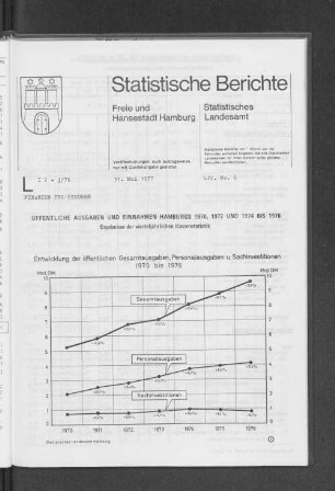 Entwicklung der öffentlichen Gesamtausgaben, Personalausgaben u. Sachinvestitionen 1970 bis 1976