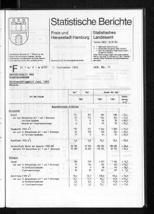 Hochbautätigkeit Juni 1983 : Lfd. Nr. 11