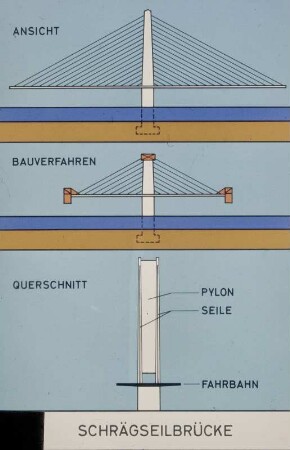 2. Mainbrücke, Hoechst : Werkstraße und Bahn