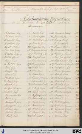 [fol. 347] Namensregister