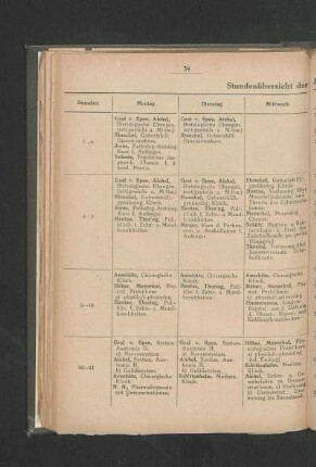 Stundenübersicht der Medizinischen Fakultät.