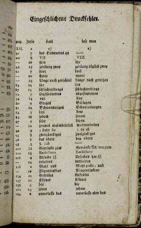 Eingeschlichene Druckfehler.