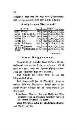 Analysen von Weizenmehl