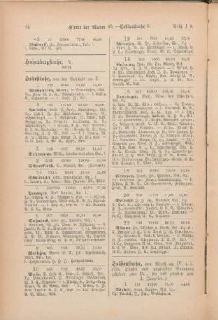 Holstenstraße. [Holtenauerstraße. Hopfenstraße. Hospitalstraße.]