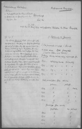 Mergelstetten: Pfarrbericht 1924