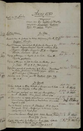 Verzeichniß einiger von Hhn. Treuttel aus Straßburg übersandten französischen Continuationen und neuen Bücher.