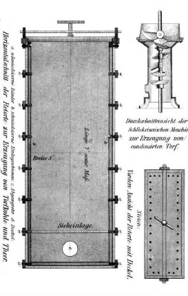 Horizontalschnitt der Retorte zur Erzeugung von Torfkohle und Theer.