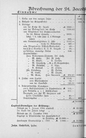 Abrechnung der St. Jacobi Gemeindepflege für 1904.