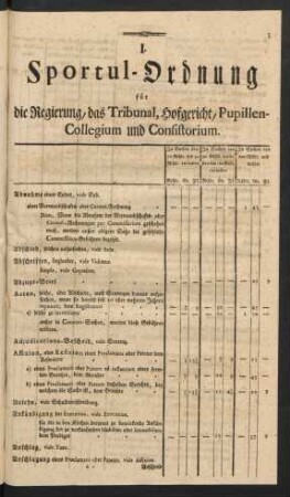 I. Sportul-Ordnung für die Regierung, das Tribunal, Hofgericht, Pupillen-Collegium und Consistorium.