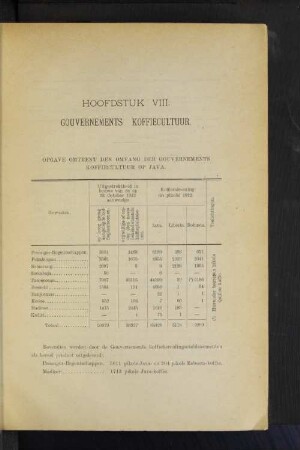 Hoofdstuk VIII. Gouvernements koffiecultuur.