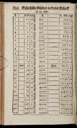 [Schlesische Gulden in kleine Schock] - [Schwere Schock in Schock]