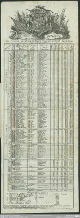 Etat general. des Troupes, qui servent Sa Majeste Imperiale et Royale Apostolique sur pie en 1759