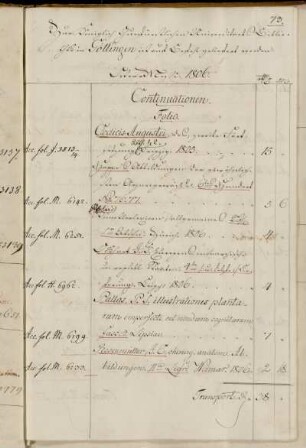 [Rechnungen / Messekäufe (Ostermesse) von Heinrich Dieterich (Dieterichsche Buchhandlung)]