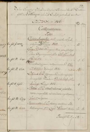 [Rechnungen / Messekäufe (Ostermesse) von Heinrich Dieterich (Dieterichsche Buchhandlung)]
