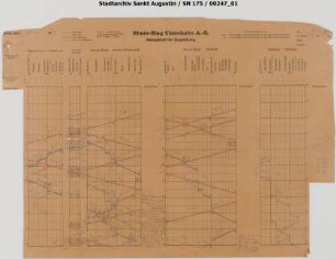 Belegblatt für Zugleitung (tagesaktueller Bildfahrplan)