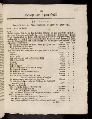 139-140, Beilage zum 34ten Stük