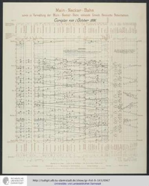 Cursplan vom 1. October 1896.