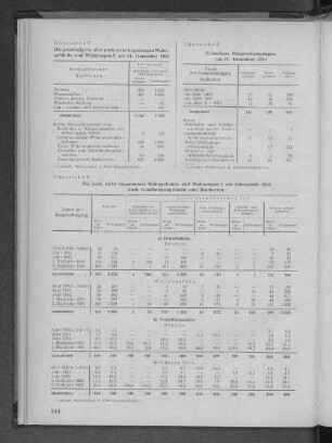 Übersicht 9: Die noch incht begonnenen Wohngebäude und Wohnungen am Jahresende 1953 nach Genehmigungsdaten und Bauherren