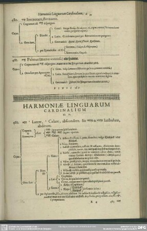 Harmoniae Linguarum Cardinalium To H