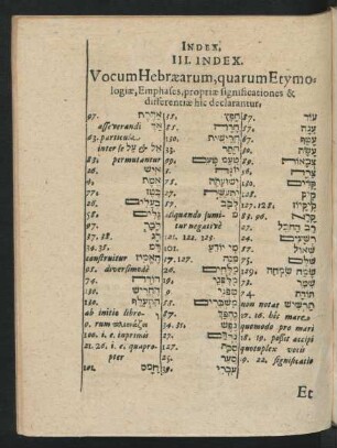 III. Index Vocum Hebraearum