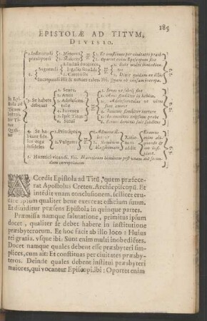 Epistolae Ad Titum, Divisio.