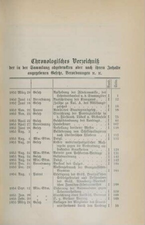 Chronologisches Verzeichnis der in der Sammlung abgedruckten ... Gesetze, Verordnungen u.u.
